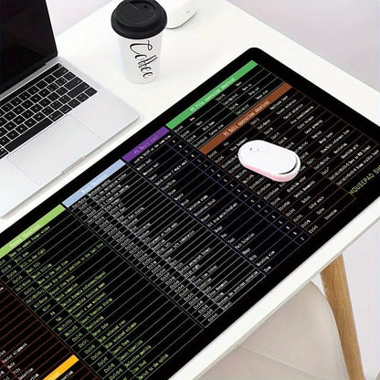 ExcelMaster Shortcut Mouse Pad