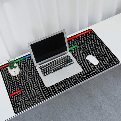 ExcelMaster Shortcut Mouse Pad